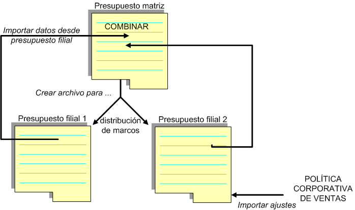 Consolidation