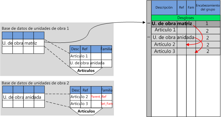 derogation