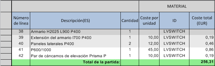 group_total