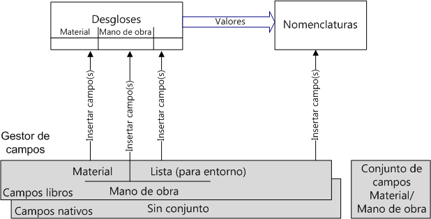 QDV_Field Manager with List OVH