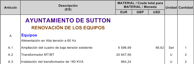 cost distribution