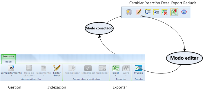 Modes DB2