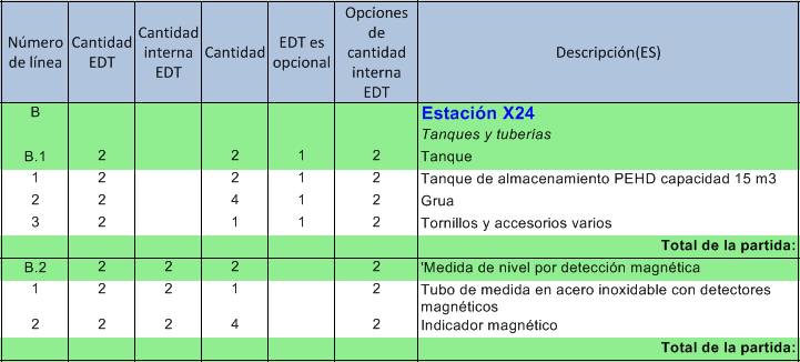 WBS columns