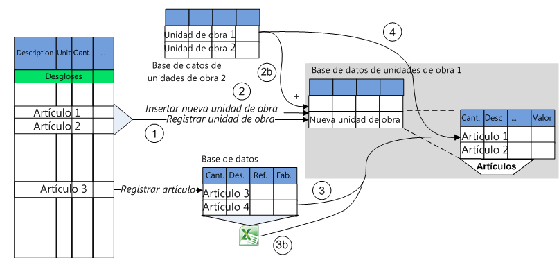 triangular exchanges5