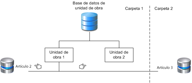 set hierarchy3