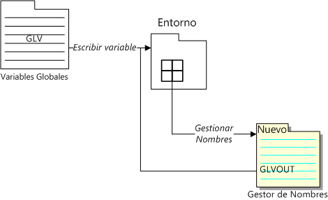 ovh management