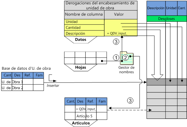 pass param5