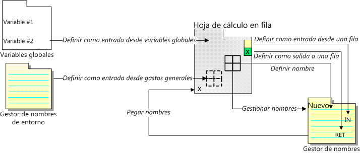 in-row_management