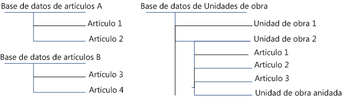 set_base