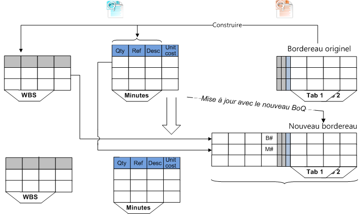 BoQ_complete_process