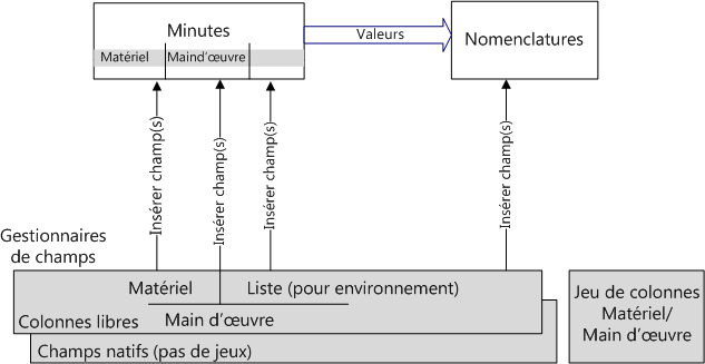 QDV_Field Manager with List OVH