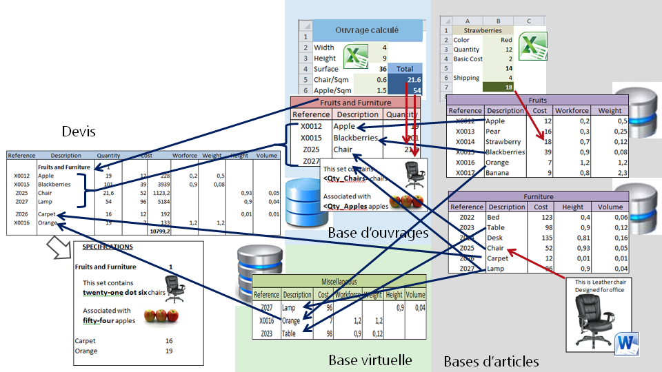 data model