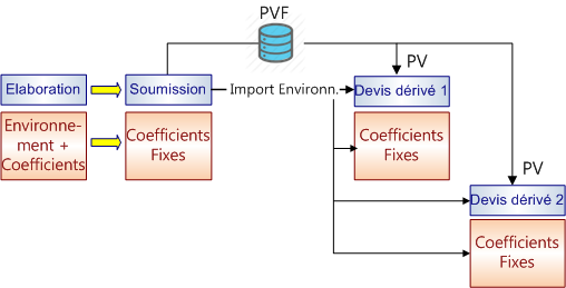 process call_off