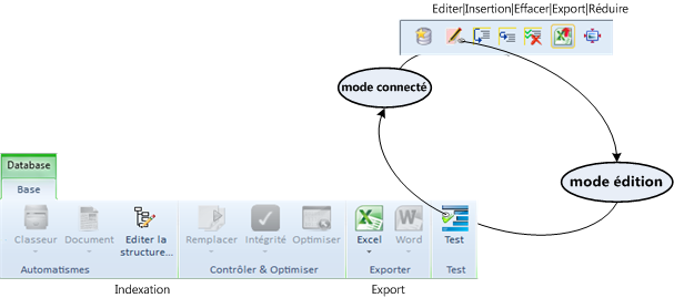 Modes DB2