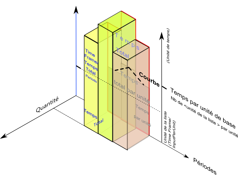 time frame flexible 