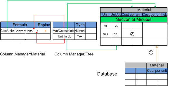 conversion of units