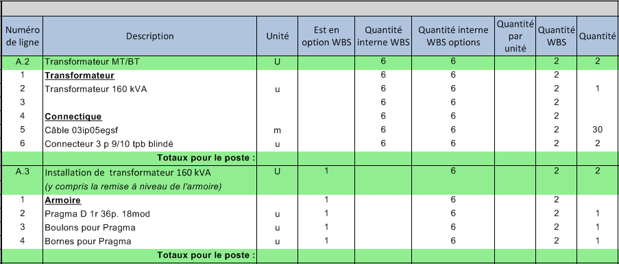 WBS columns