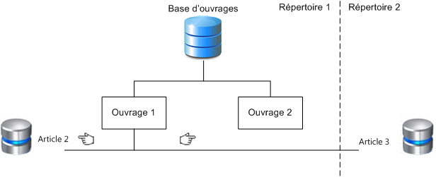 set hierarchy3