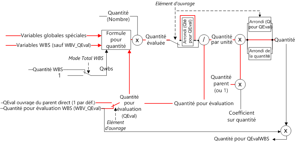 Q chain