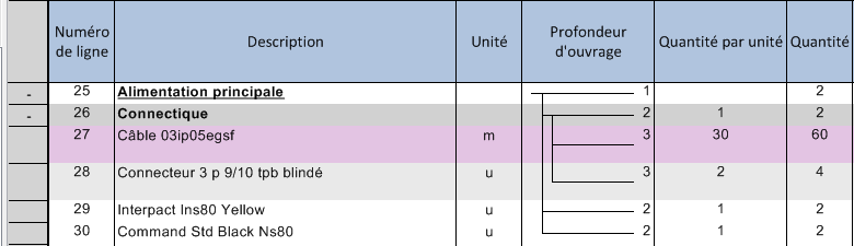 set depth twice