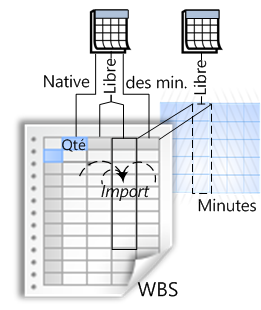 Import column