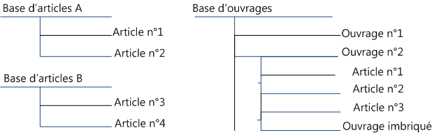 set&base