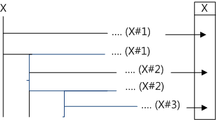 structured_list