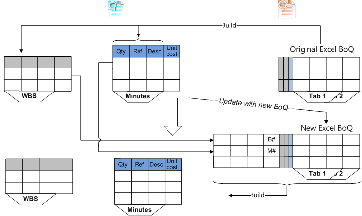 BoQ_complete_process