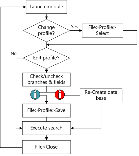 config_bases