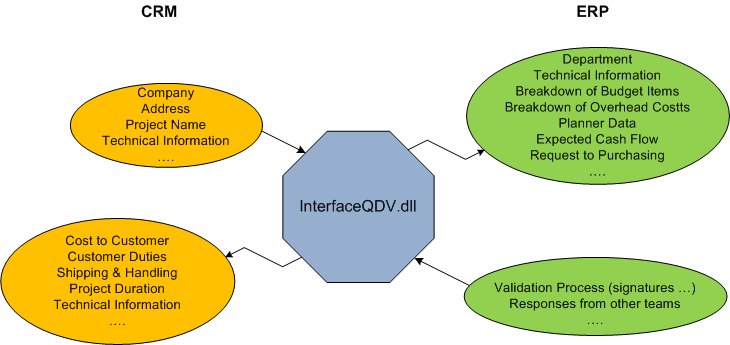 CRM_ERP