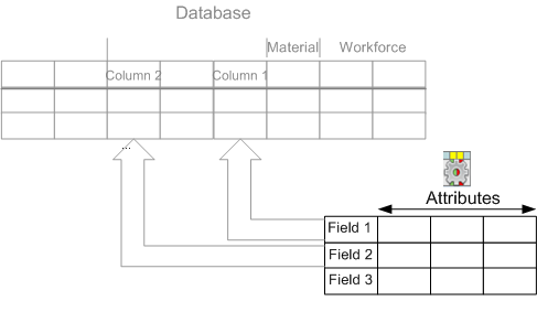 DB_add_field