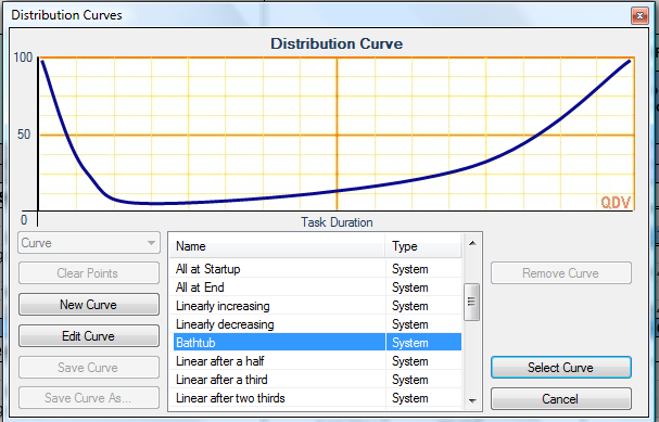 distribution_curve