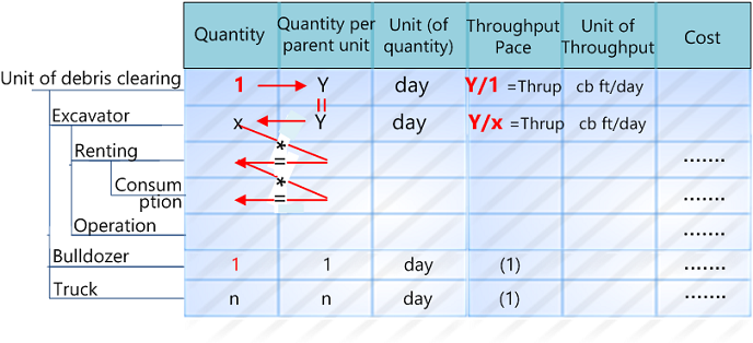 engin_imbrication