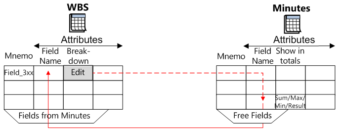 FM_breakdown