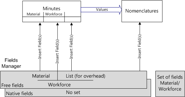 QDV_Field Manager with List OVH