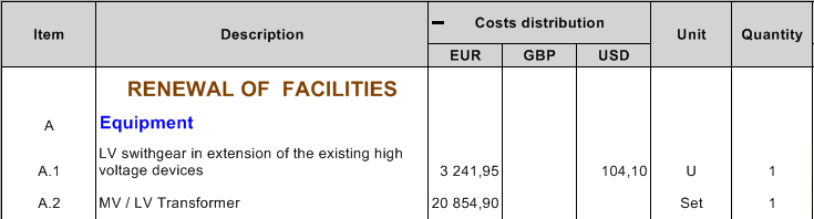 cost distribution