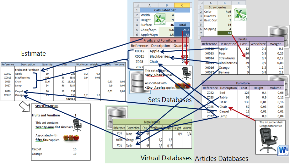 data model