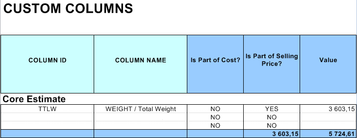 custom columns