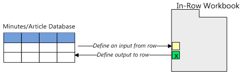 in-row WB_DB