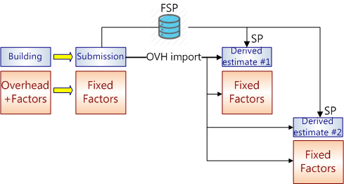 process call_off