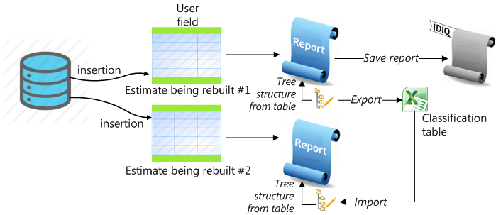 keeping index