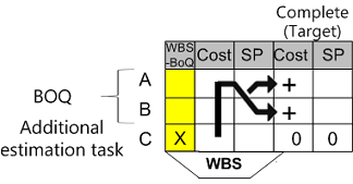 Target cost