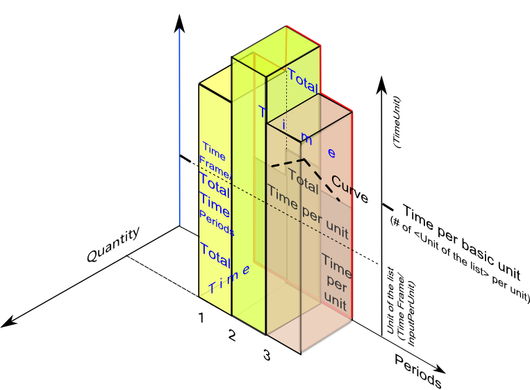 time frame flexible 