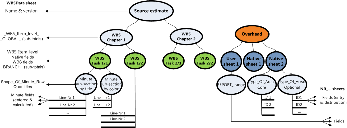 data source structure