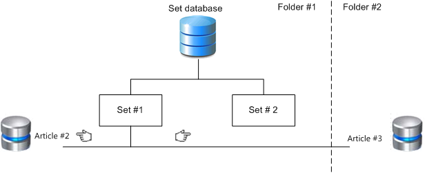 set hierarchy3