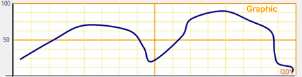 graphic curve