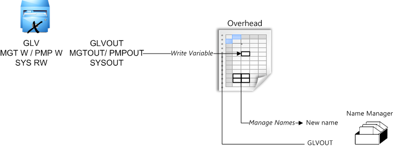 ovh management