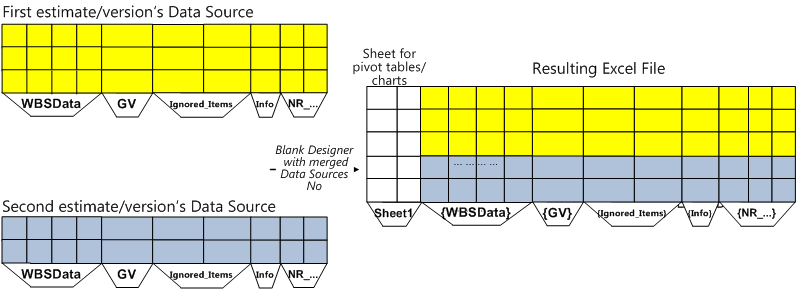 merging datasources