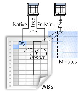 Import column