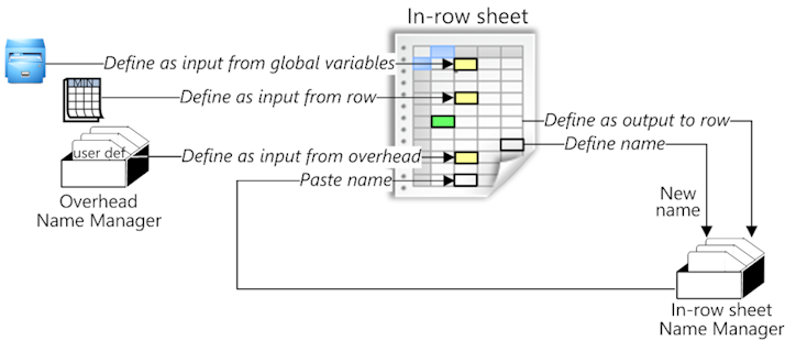 in-row_management